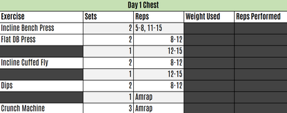 Bro Split Program | 5 Day Split